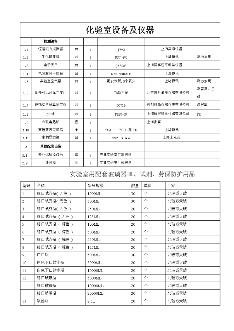实验室耗材采购