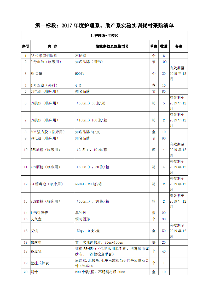 实验室耗材采购:优化流程和策略的重要性